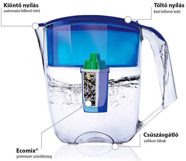 Ecosoft hatékony vízszűrő kancsó